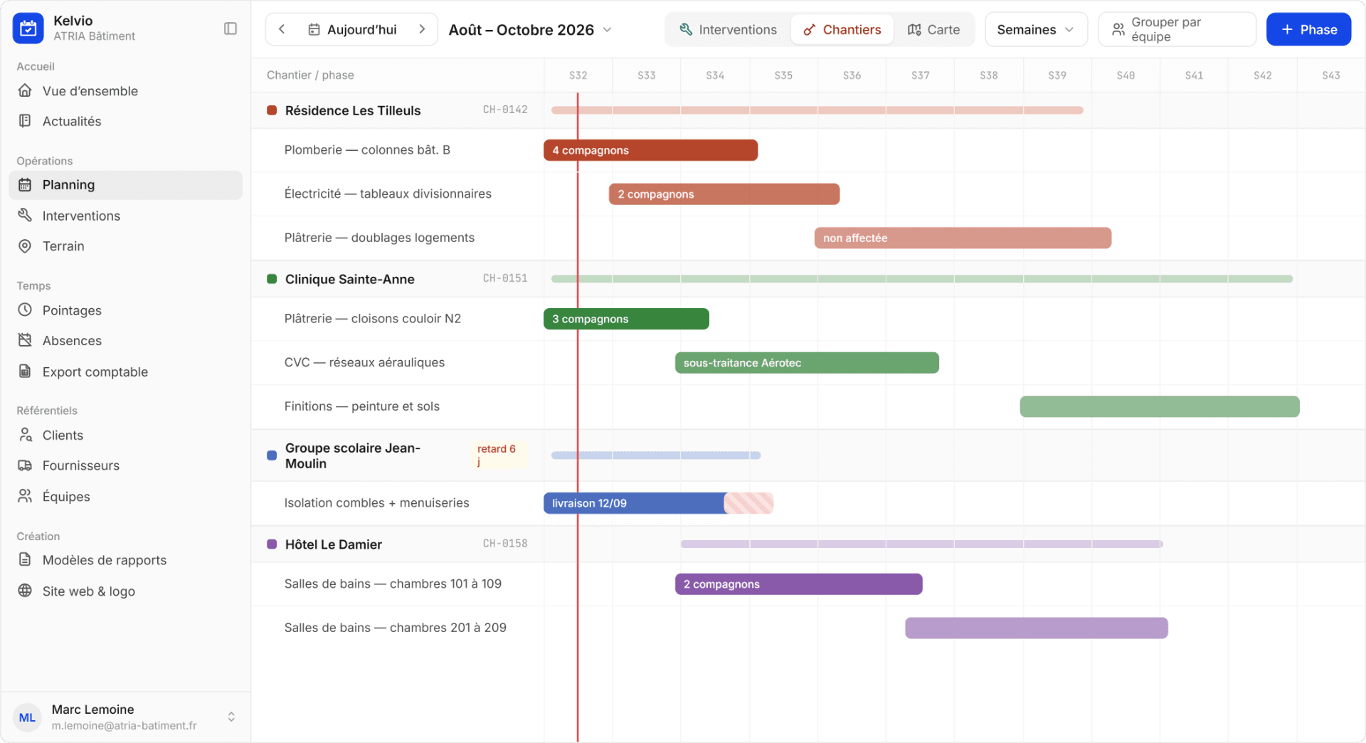 Vue Gantt / charge des équipes