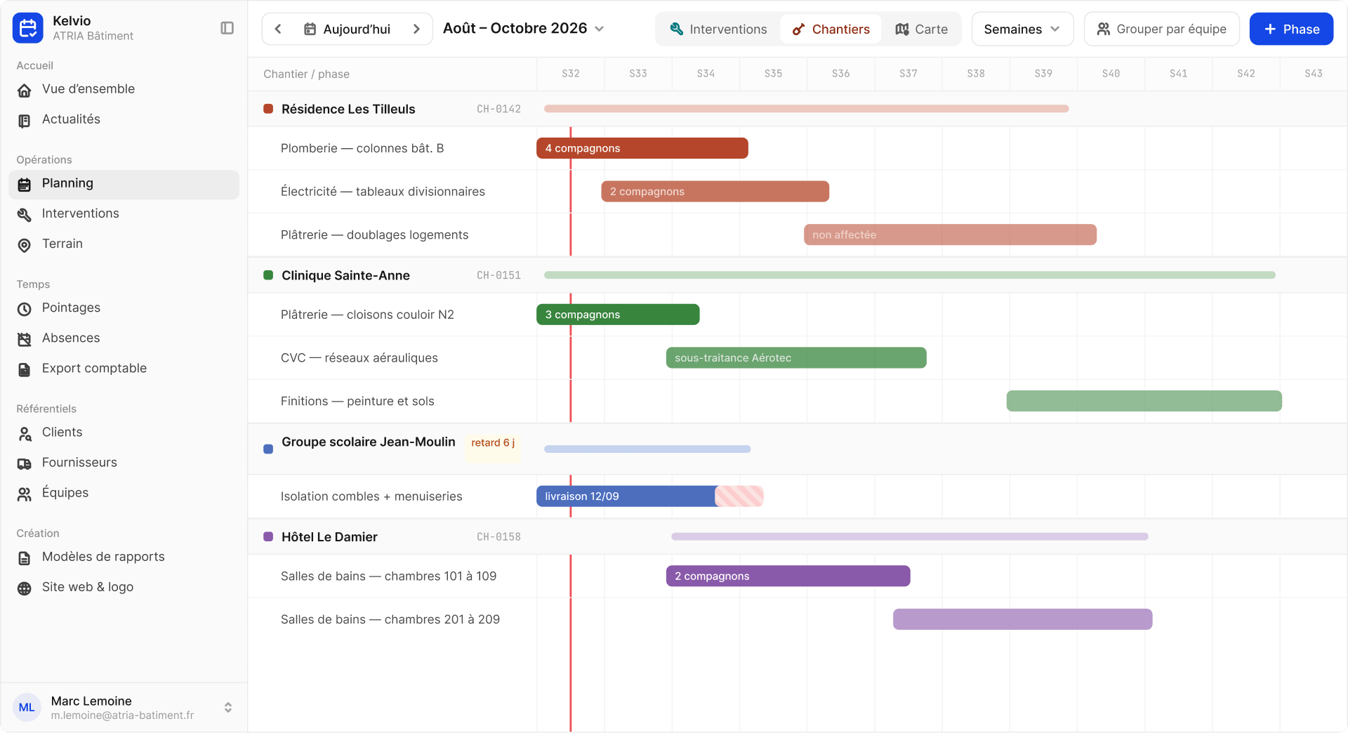 Planning Gantt Kelvio pour organiser les équipes et les phases de chantier